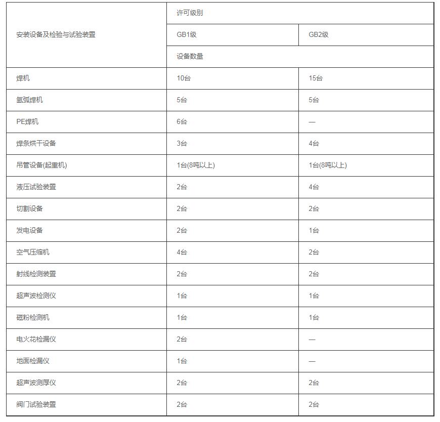 天津壓力管道生產(chǎn)許可證