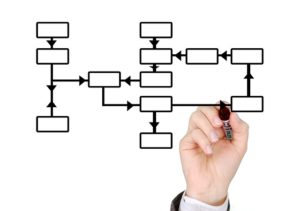 為企業(yè)證明GIS：GIS商業(yè)案例