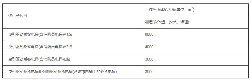 天津電梯生產許可證