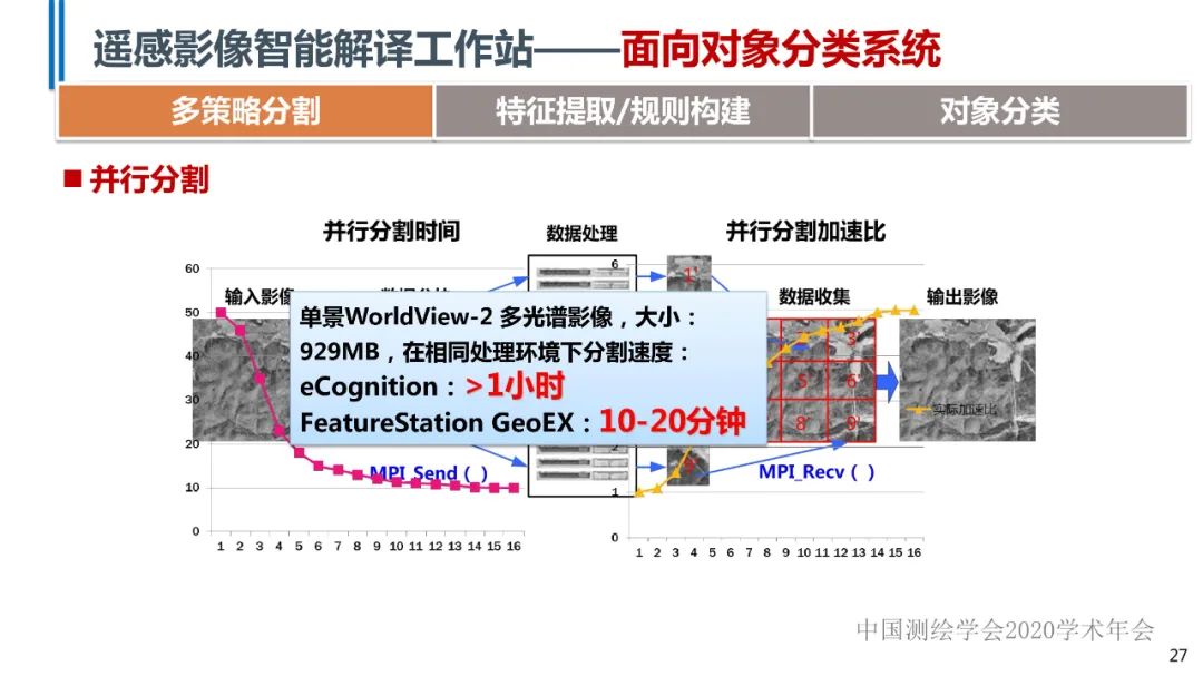 高分辨率遙感影像智能解譯技術及平臺