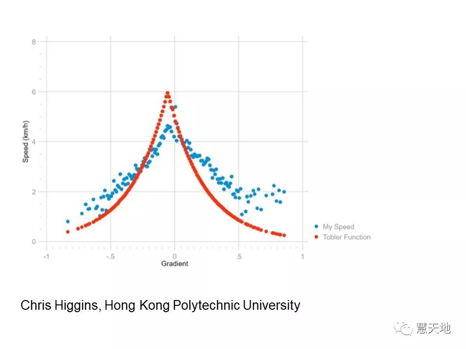 Goodchild教授：利用地理信息系統(tǒng)提高城市流動(dòng)性