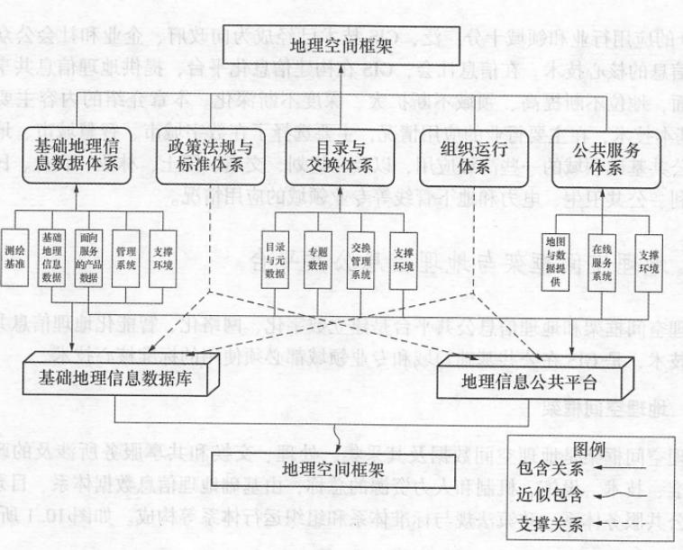 地理空間框架基本了解