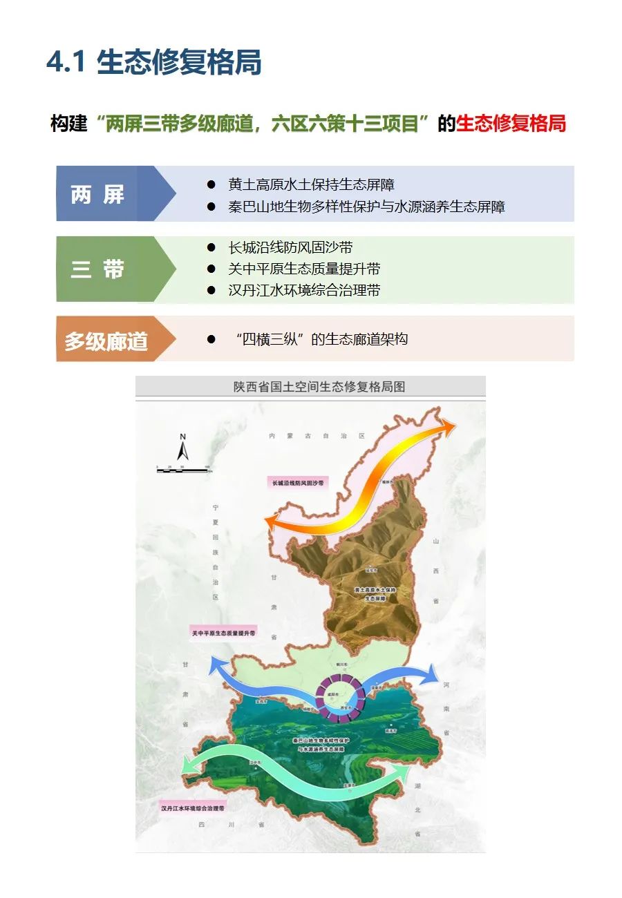 陜西省國土空間生態(tài)修復(fù)規(guī)劃（2021-2035年）出臺(tái)