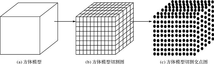 李海森：多波束合成孔徑聲吶技術(shù)研究進展