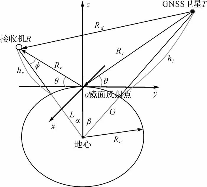 金雙根：全球導航衛(wèi)星系統(tǒng)反射測量(GNSS+R)最新進展與應用前景