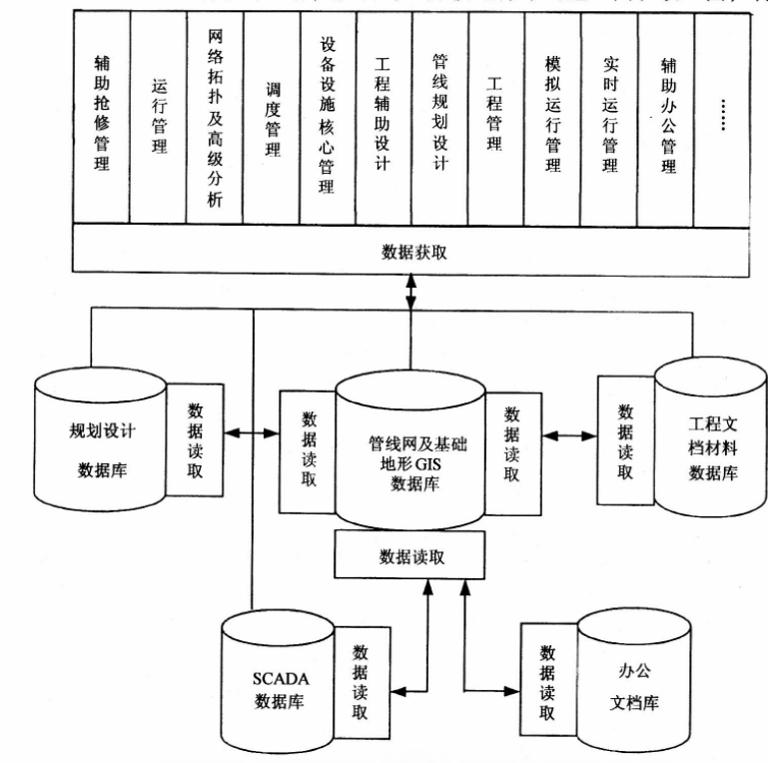 地理信息系統(tǒng)應(yīng)用集成平臺框架