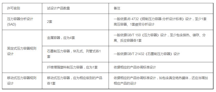 天津壓力容器制造許可證