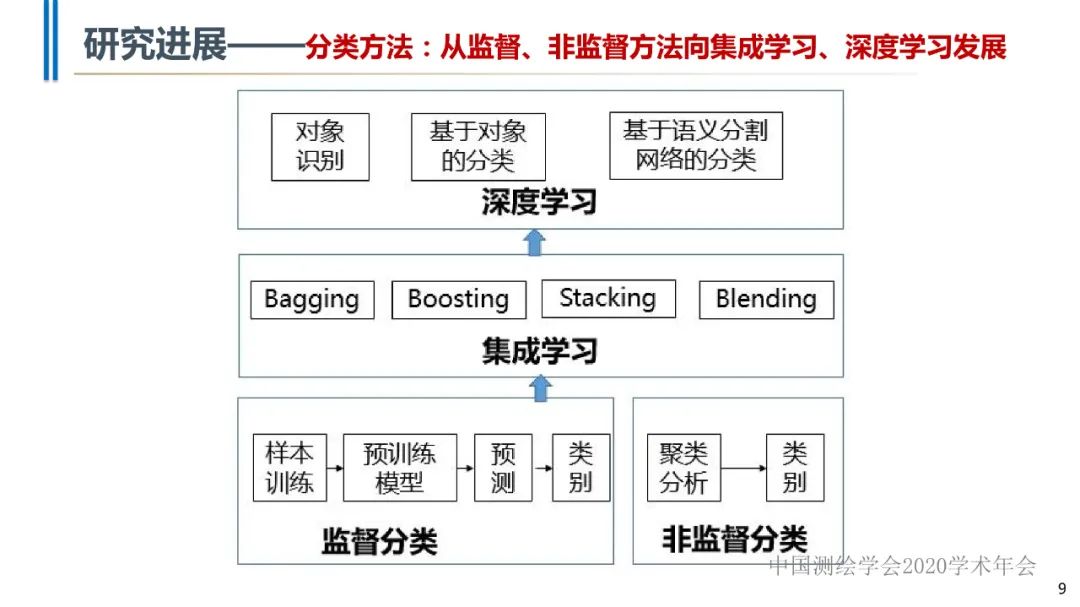 高分辨率遙感影像智能解譯技術及平臺