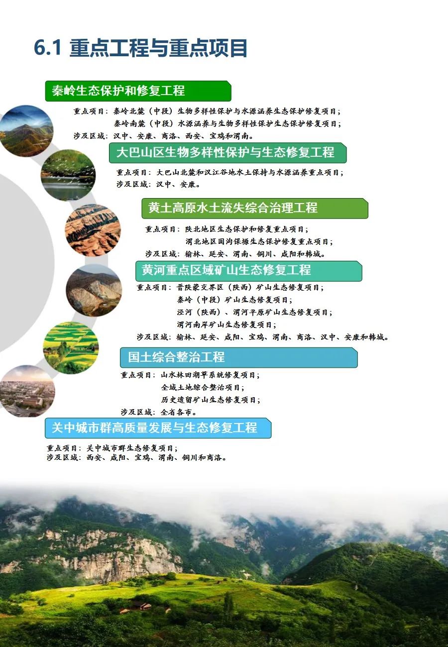 陜西省國土空間生態(tài)修復(fù)規(guī)劃（2021-2035年）出臺(tái)