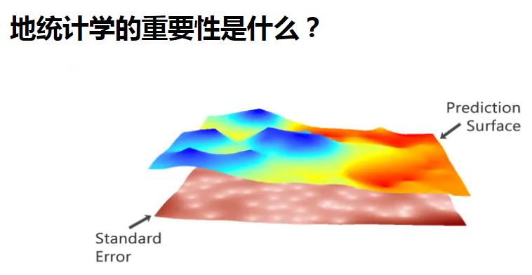 什么是地統計學？