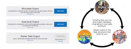 使用TerraPop協(xié)調(diào)環(huán)境和人口統(tǒng)計數(shù)據(jù)