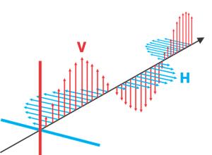 通過示例學(xué)習(xí)合成孔徑雷達(dá)（SAR）