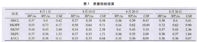 GPS數據預處理軟件TEQC應用綜述