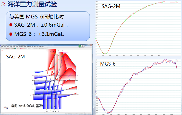 國產海洋重力儀SAG-2M—專項任務的重大突破