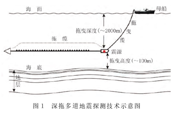 深拖式多道高分辨率地震探測系統