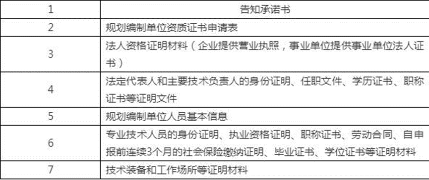 2022年廣東省城鄉規劃編制單位乙級資質認定標準