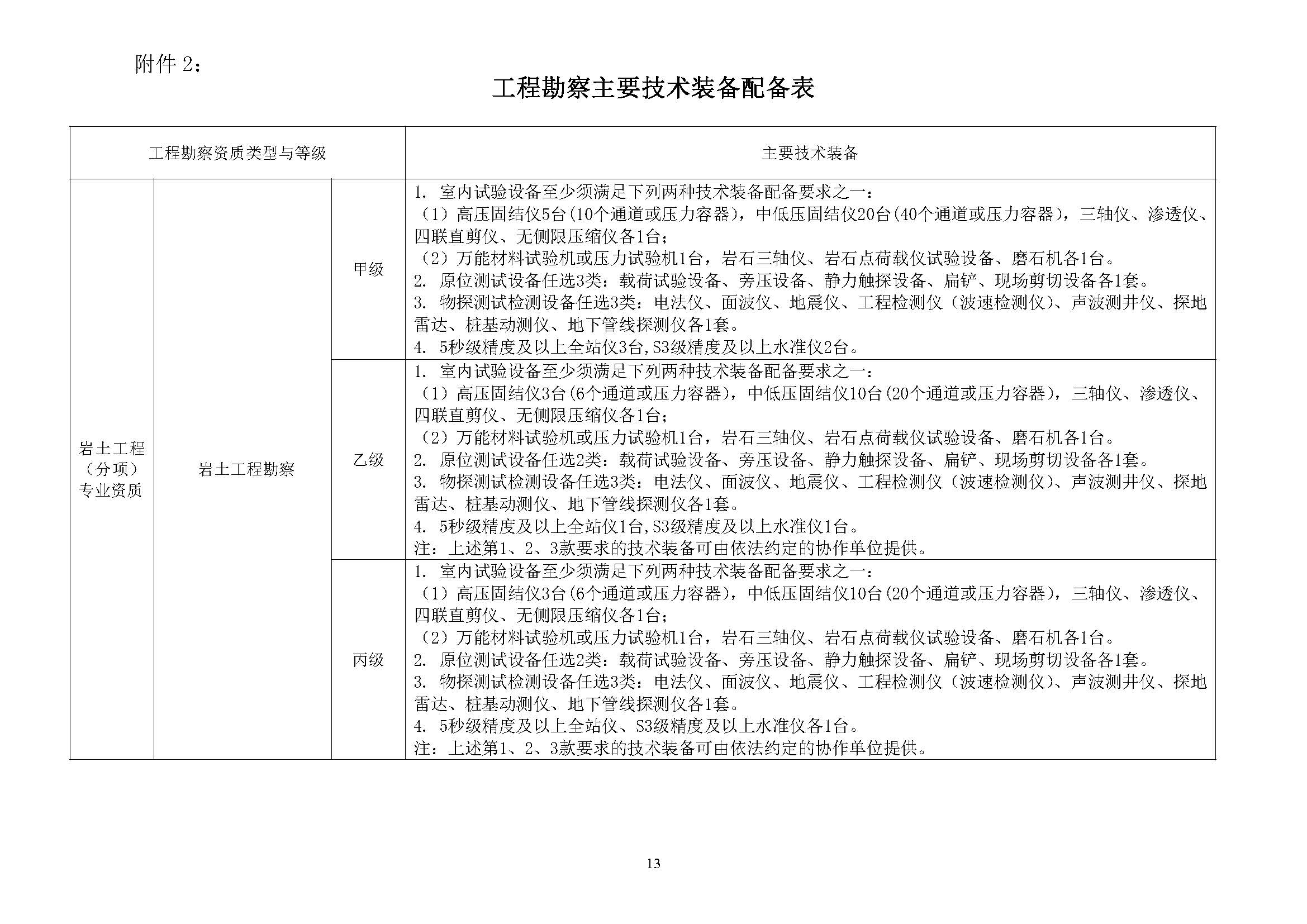 工程勘察乙級資質承包范圍