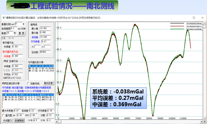 國產海洋重力儀SAG-2M—專項任務的重大突破