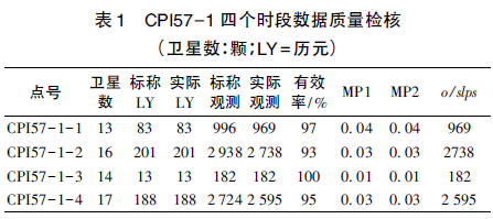 GPS數據預處理軟件TEQC應用綜述