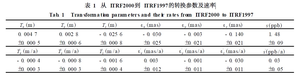 ITRF框架轉換程序實現的理論