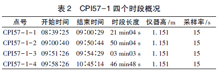 GPS數據預處理軟件TEQC應用綜述