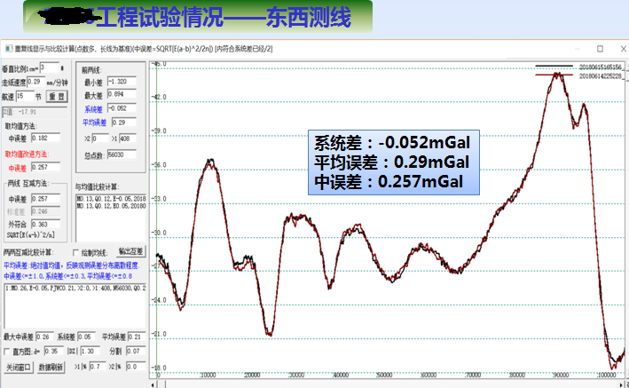 國產海洋重力儀SAG-2M—專項任務的重大突破