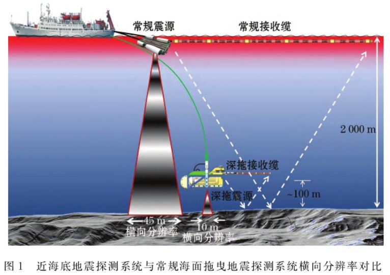 深拖式多道高分辨率地震探測系統