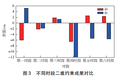 GPS數據預處理軟件TEQC應用綜述