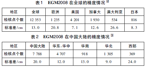 EGM2008大地水準(zhǔn)面模型在工程中的應(yīng)用綜述