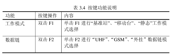 一次GPS和羅經檢測的經歷