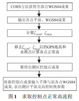 EGM2008大地水準(zhǔn)面模型在工程中的應(yīng)用綜述