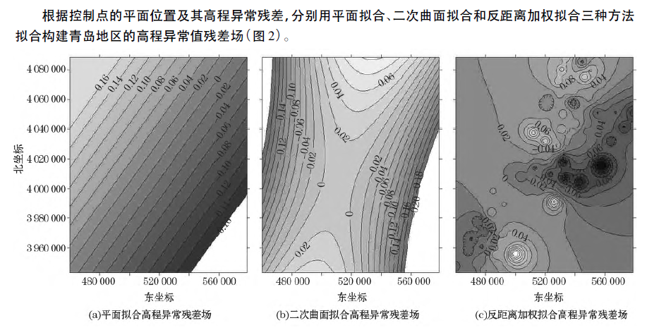 EGM2008大地水準(zhǔn)面模型在工程中的應(yīng)用綜述