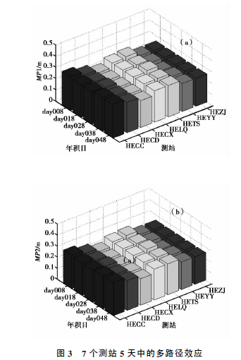 GPS數據預處理軟件TEQC應用綜述