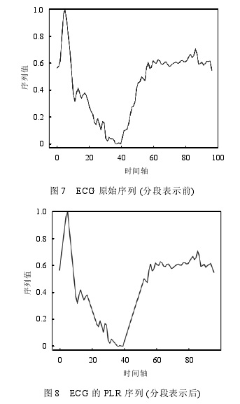 GPS反演潮位修復方法