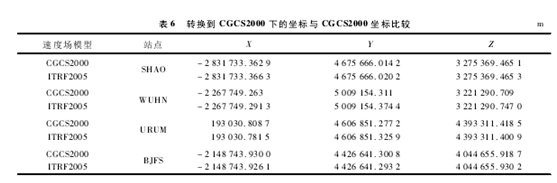 CGCS2000、WGS84以及ITRF問題的闡述