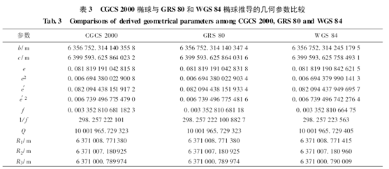 CGCS2000、WGS84以及ITRF問題的闡述