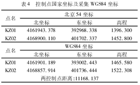 坐標轉換三參數和七參數問題探討