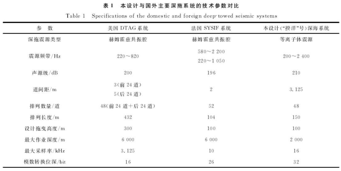 深拖式多道高分辨率地震探測系統