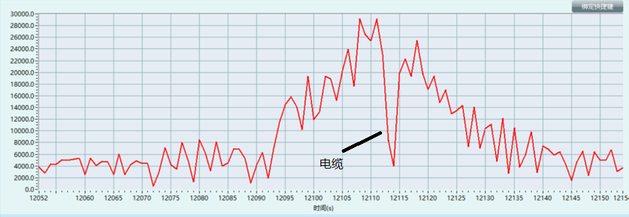 設備使用簡訊---海管漏水--海纜探測