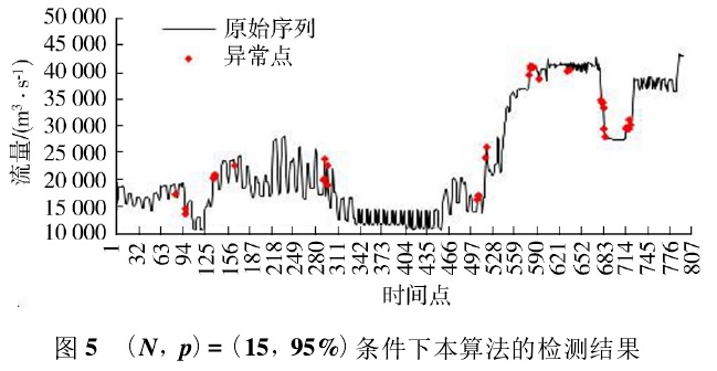 GPS反演潮位修復方法