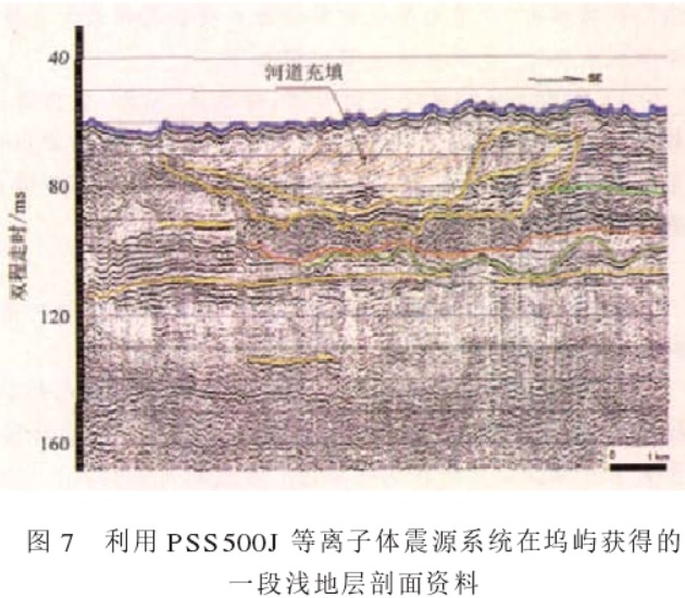 深拖式多道高分辨率地震探測系統