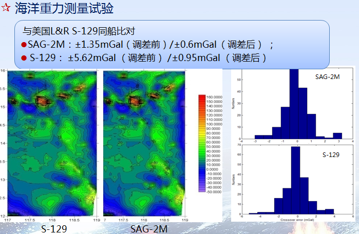 國產海洋重力儀SAG-2M—專項任務的重大突破