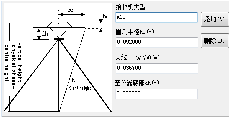 中海達華星A10靜態觀測的天線問題