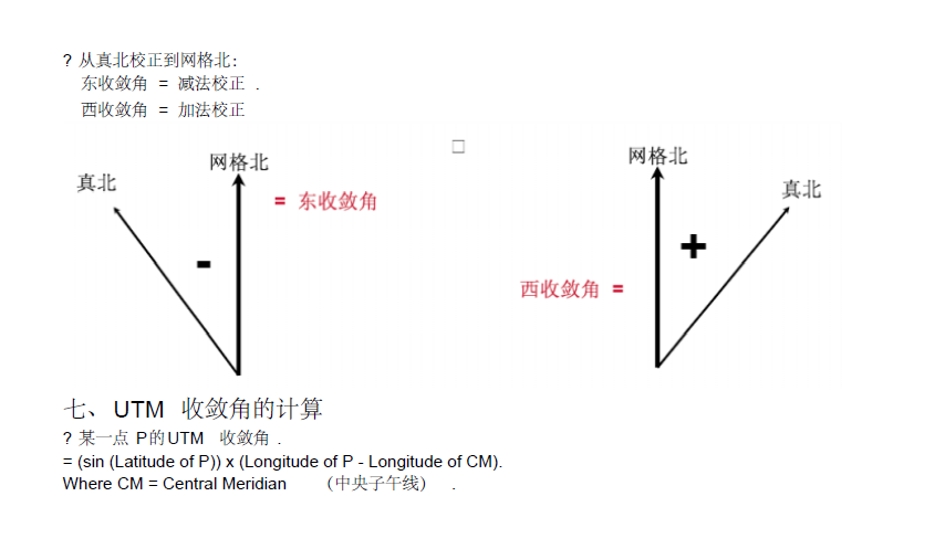 真北方向、坐標北向以及磁北向