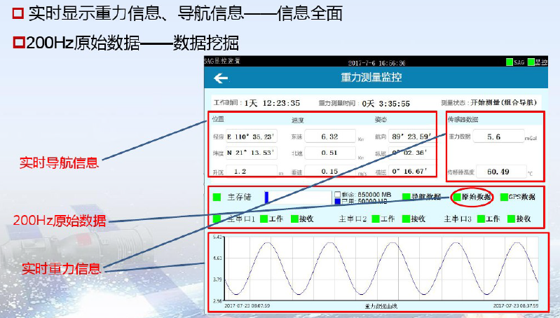 國產海洋重力儀SAG-2M—專項任務的重大突破