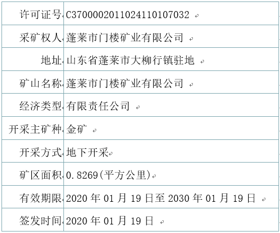 山東省自然資源廳關于補發(fā)蓬萊市門樓礦業(yè)有限公司遺失采礦許可證的公告