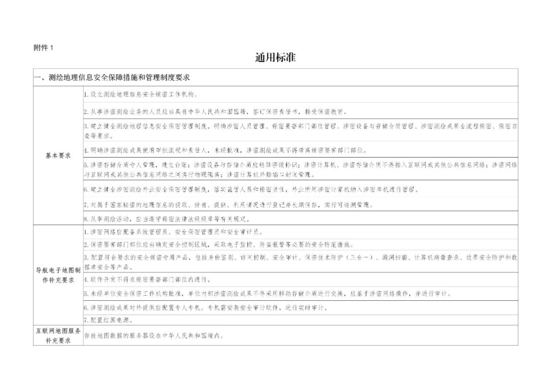 自然資源部辦公廳關于印發測繪資質管理辦法和測繪資質分類分級標準的通知  自然資辦發[2021]43號