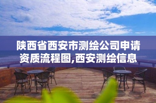 陜西省西安市測繪公司申請資質(zhì)流程圖,西安測繪信息總站。