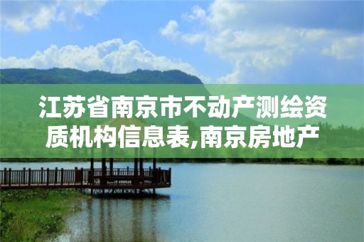 江蘇省南京市不動產測繪資質機構信息表,南京房地產測繪事務所電話。