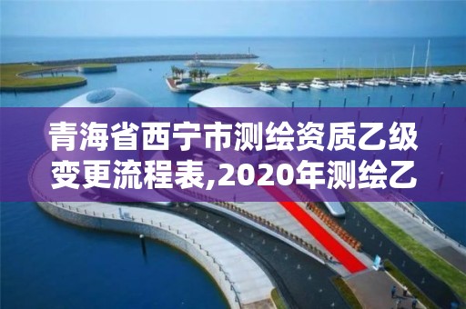 青海省西寧市測繪資質乙級變更流程表,2020年測繪乙級資質延期。